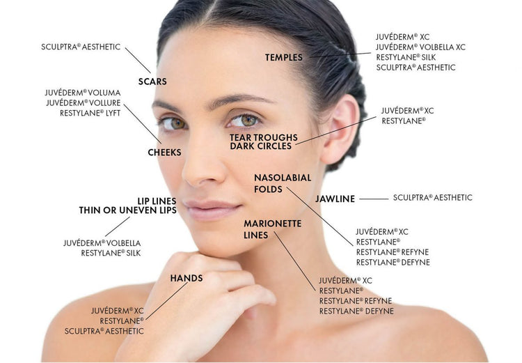 Dermal Fillers