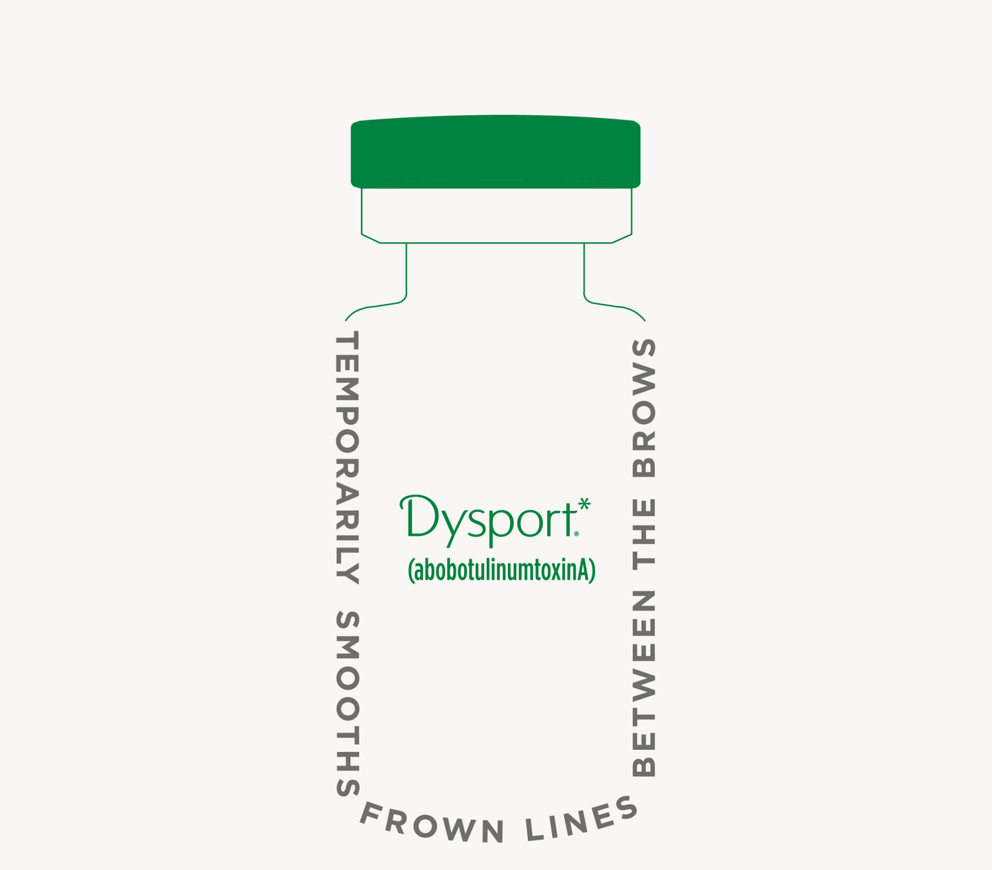 Dysport - $5/unit